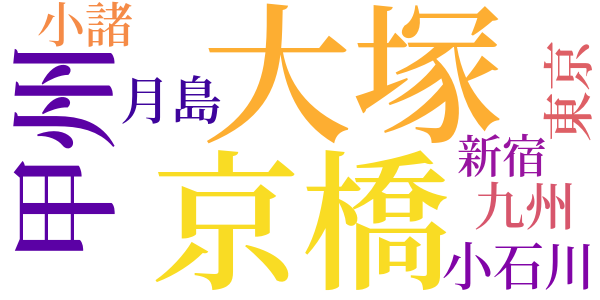 樹木とその葉のword cloud
