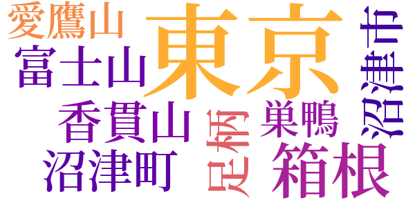 樹木とその葉のword cloud