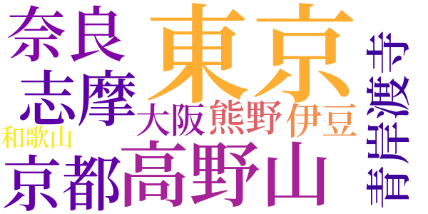 熊野奈智山のword cloud