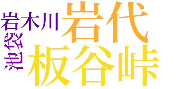 渓をおもふのword cloud