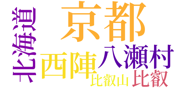 山寺のword cloud