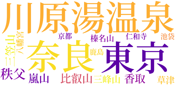 樹木とその葉のword cloud