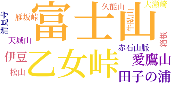 樹木とその葉のword cloud