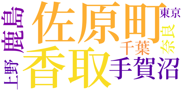 水郷めぐりのword cloud