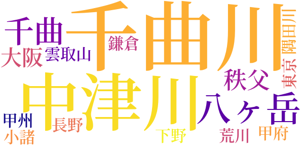 樹木とその葉のword cloud