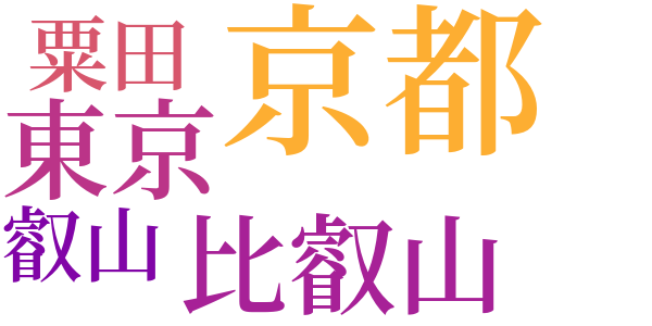 青年僧と叡山の老爺のword cloud