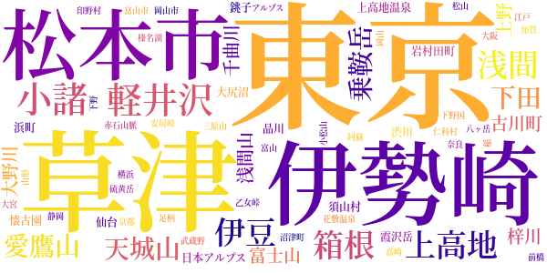 みなかみ紀行のword cloud