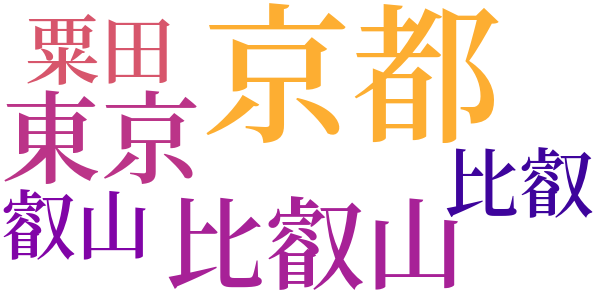 樹木とその葉のword cloud