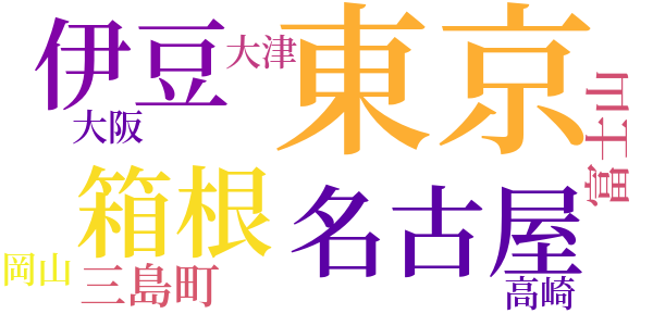 樹木とその葉のword cloud