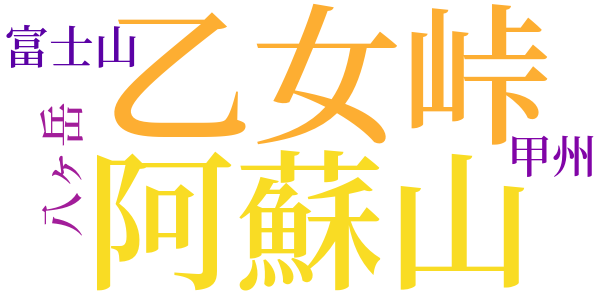 樹木とその葉のword cloud