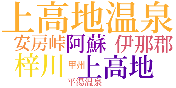 樹木とその葉のword cloud
