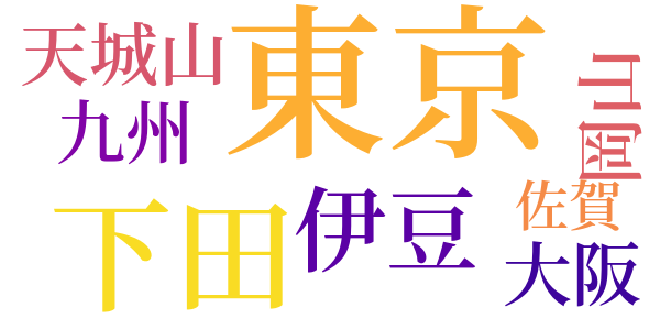 樹木とその葉のword cloud