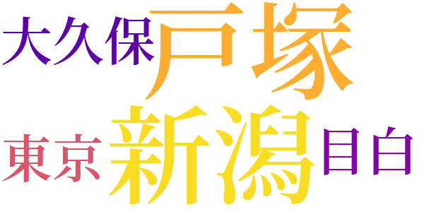 校歌「都の西北」と私のword cloud