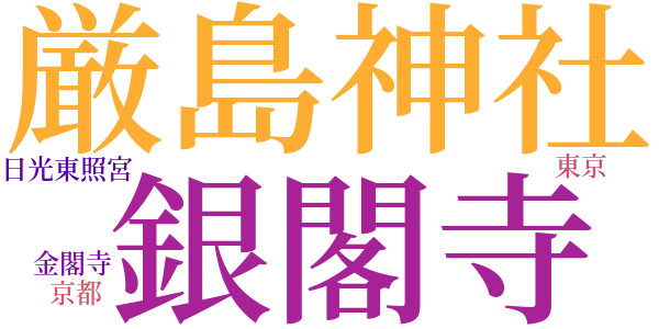 実物と模型のword cloud