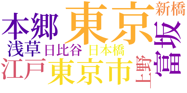 二十五年間の文人の社会的地位の進歩のword cloud