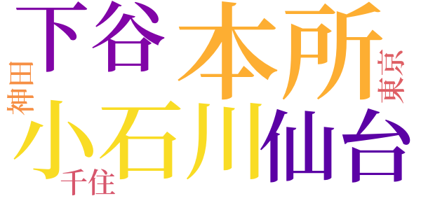 貧書生のword cloud