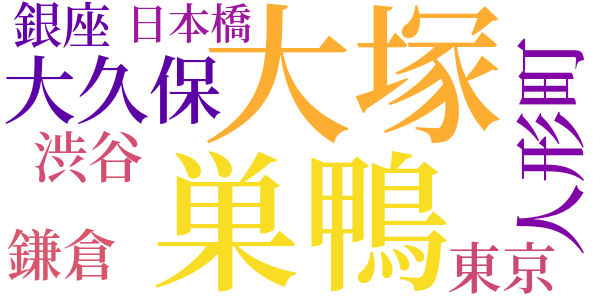 駆逐されんとする文人のword cloud