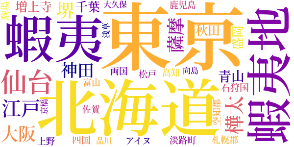 石狩川のword cloud