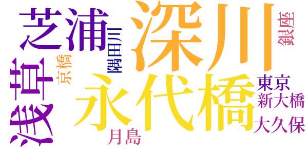 白い壁のword cloud