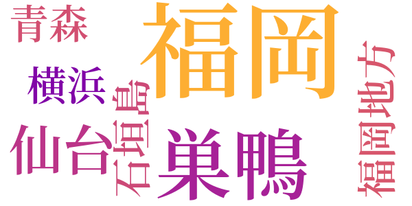 戦争医学の汚辱にふれてのword cloud