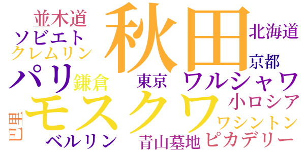 日記のword cloud