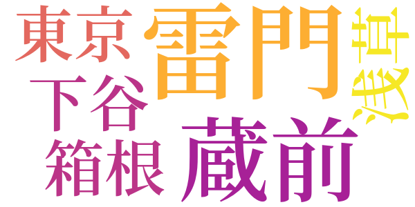 助五郎余罪のword cloud