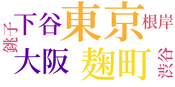黄昏のword cloud