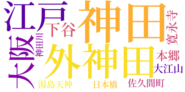 銭形平次捕物控のword cloud