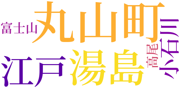 銭形平次捕物控のword cloud