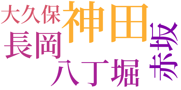 銭形平次捕物控のword cloud