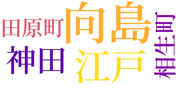 銭形平次捕物控のword cloud