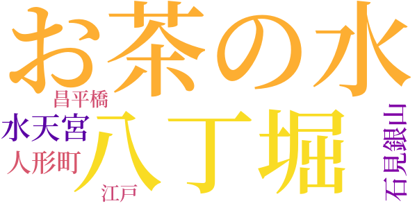 銭形平次捕物控のword cloud