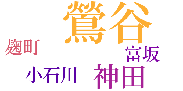 銭形平次捕物控のword cloud