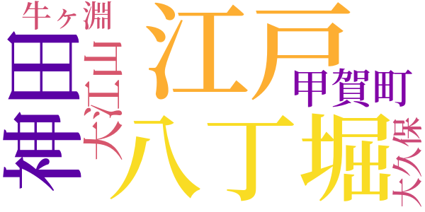 銭形平次捕物控のword cloud