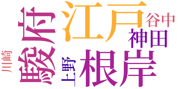 銭形平次捕物控のword cloud