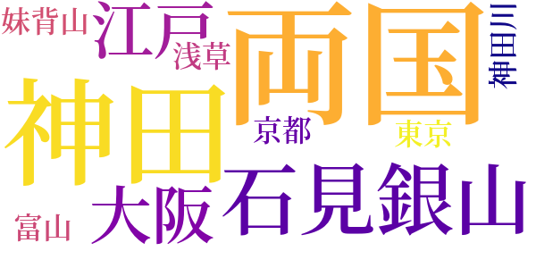 随筆銭形平次のword cloud