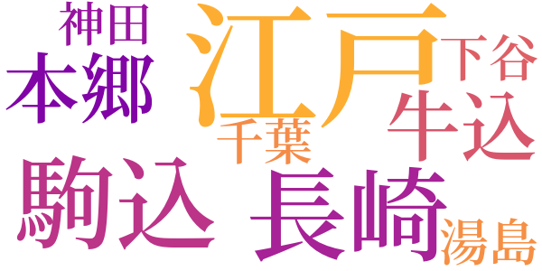 銭形平次捕物控のword cloud