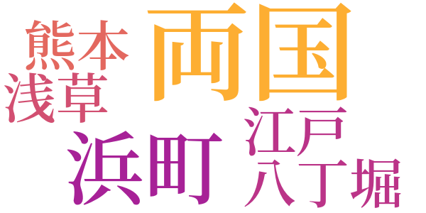 銭形平次捕物控のword cloud