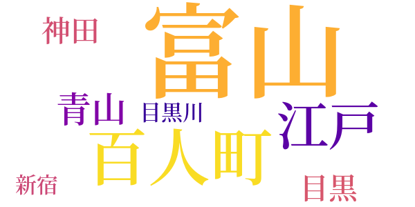 銭形平次捕物控のword cloud