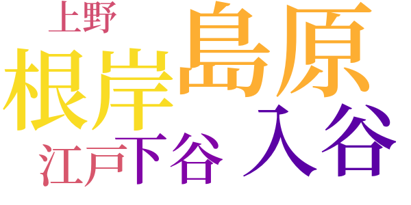 銭形平次捕物控のword cloud