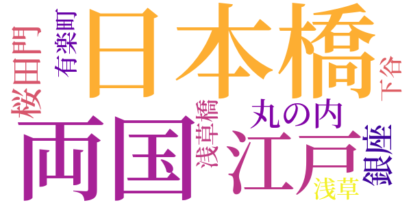 江戸の昔を偲ぶのword cloud