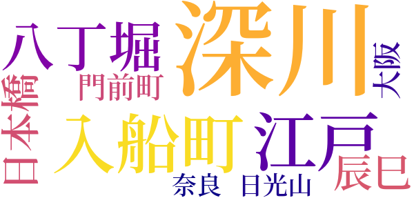 銭形平次捕物控のword cloud