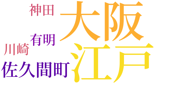 銭形平次捕物控のword cloud