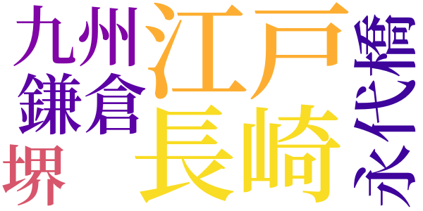 銭形平次捕物控のword cloud