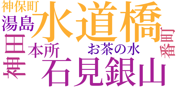 銭形平次捕物控のword cloud