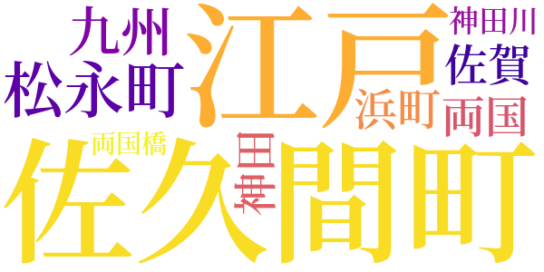 銭形平次捕物控のword cloud