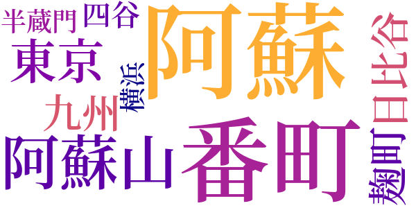 九つの鍵のword cloud