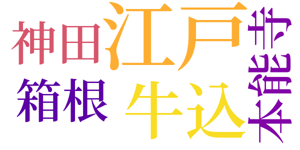 銭形平次捕物控のword cloud