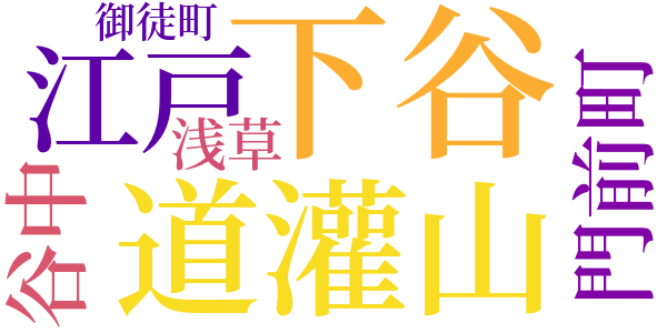 銭形平次捕物控のword cloud