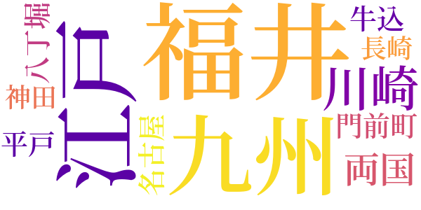 銭形平次捕物控のword cloud